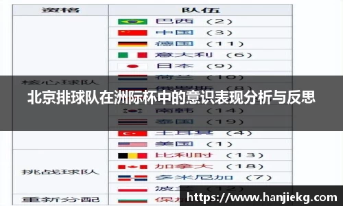 北京排球队在洲际杯中的意识表现分析与反思